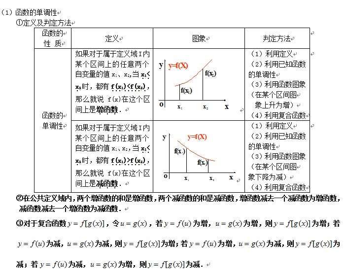 函數(shù)間的基本性質(zhì)1-單調(diào)性