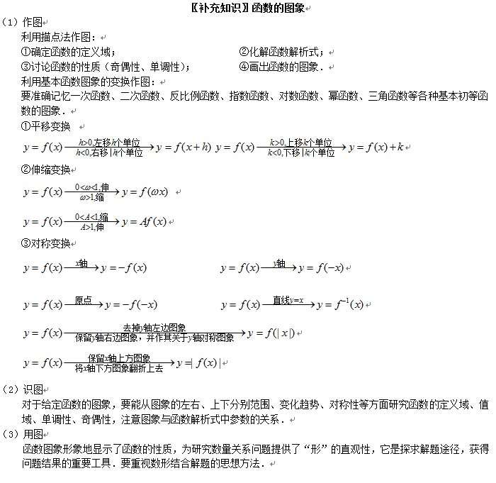 函數(shù)間的基本性質(zhì)1-最大（小）值