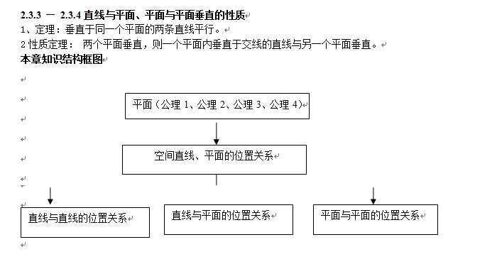 平面幾何:平面與直線的性質23
