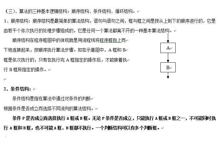 算法：程序框圖2